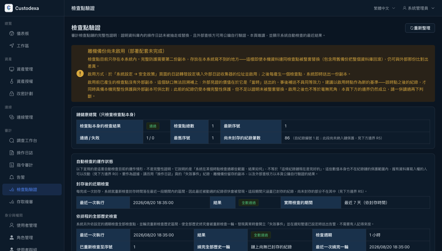 Checkpoint verification page: chain health overview and automated check status