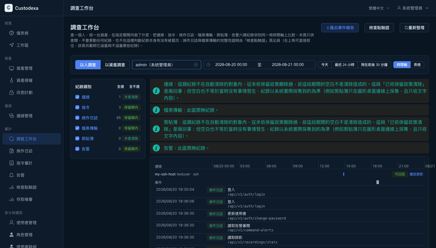 Investigation workbench: merged timeline of six record types